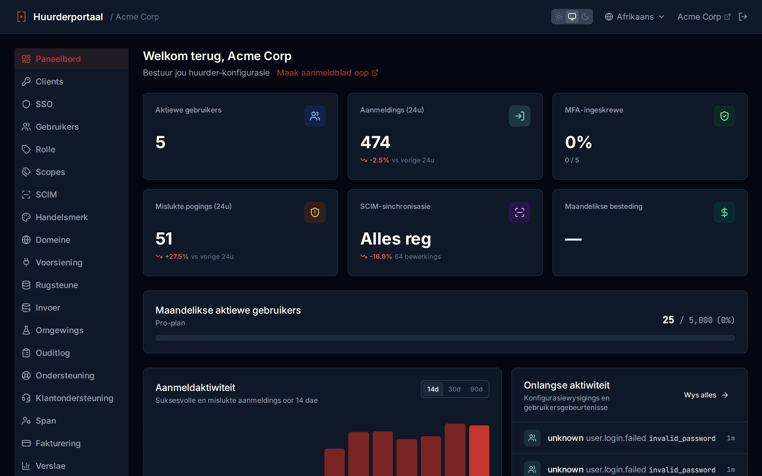 Full dashboard view showing welcome banner, user count, and Daily Active Users line chart