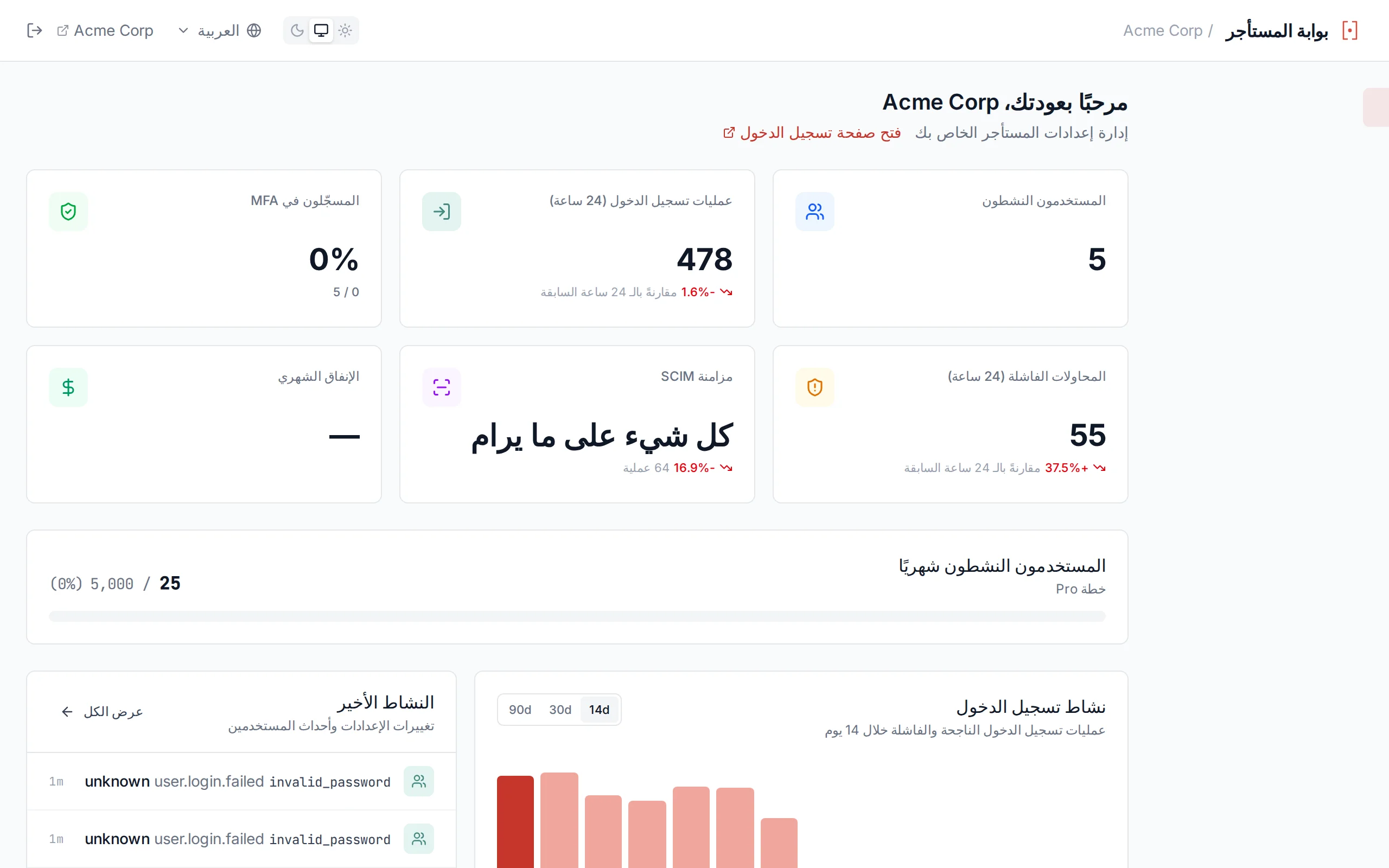 Full dashboard view showing welcome banner, user count, and Daily Active Users line chart