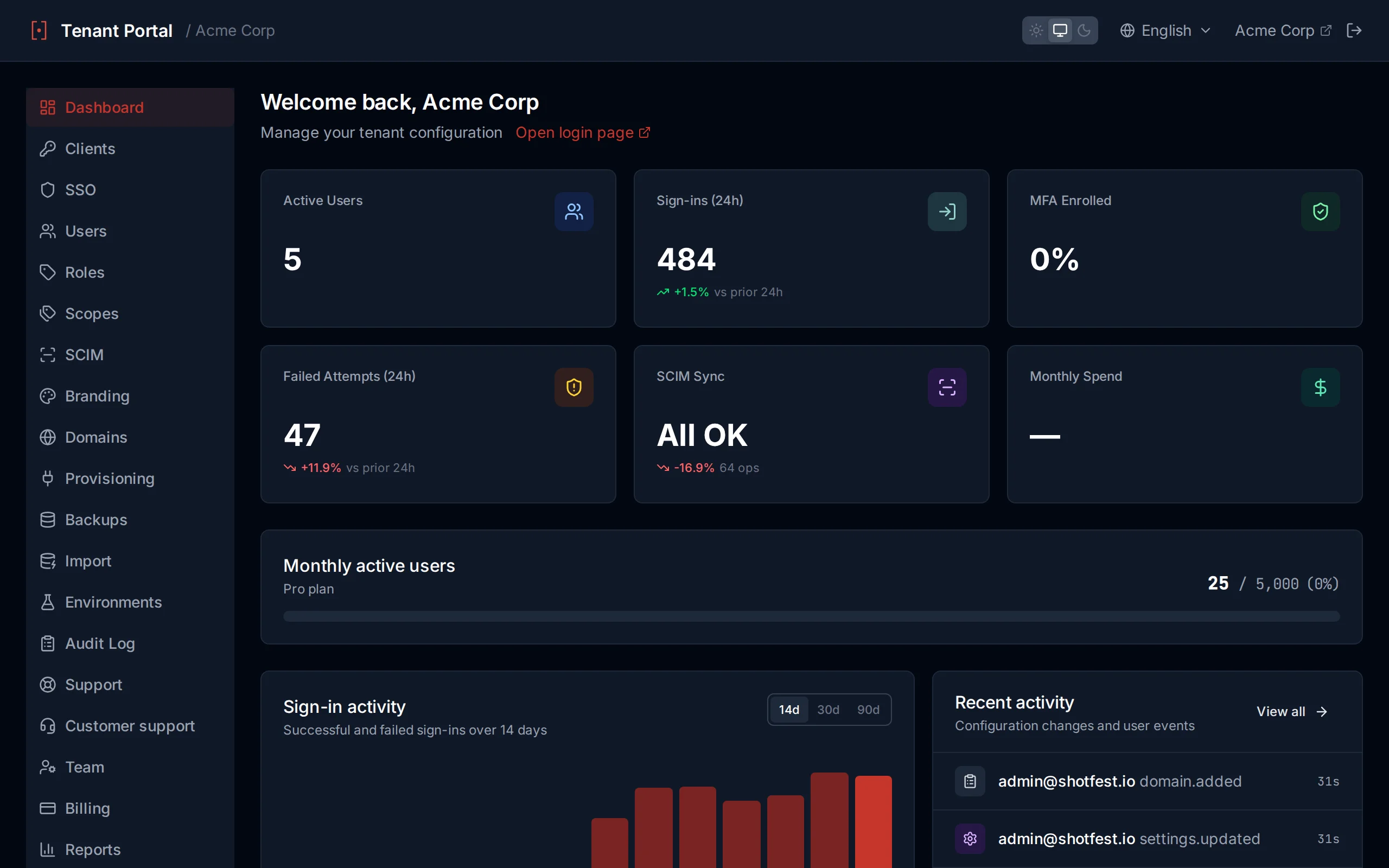 Activity metrics panel with four stat cards and a time range filter bar showing 24h, 3d, 7d, and 30d options