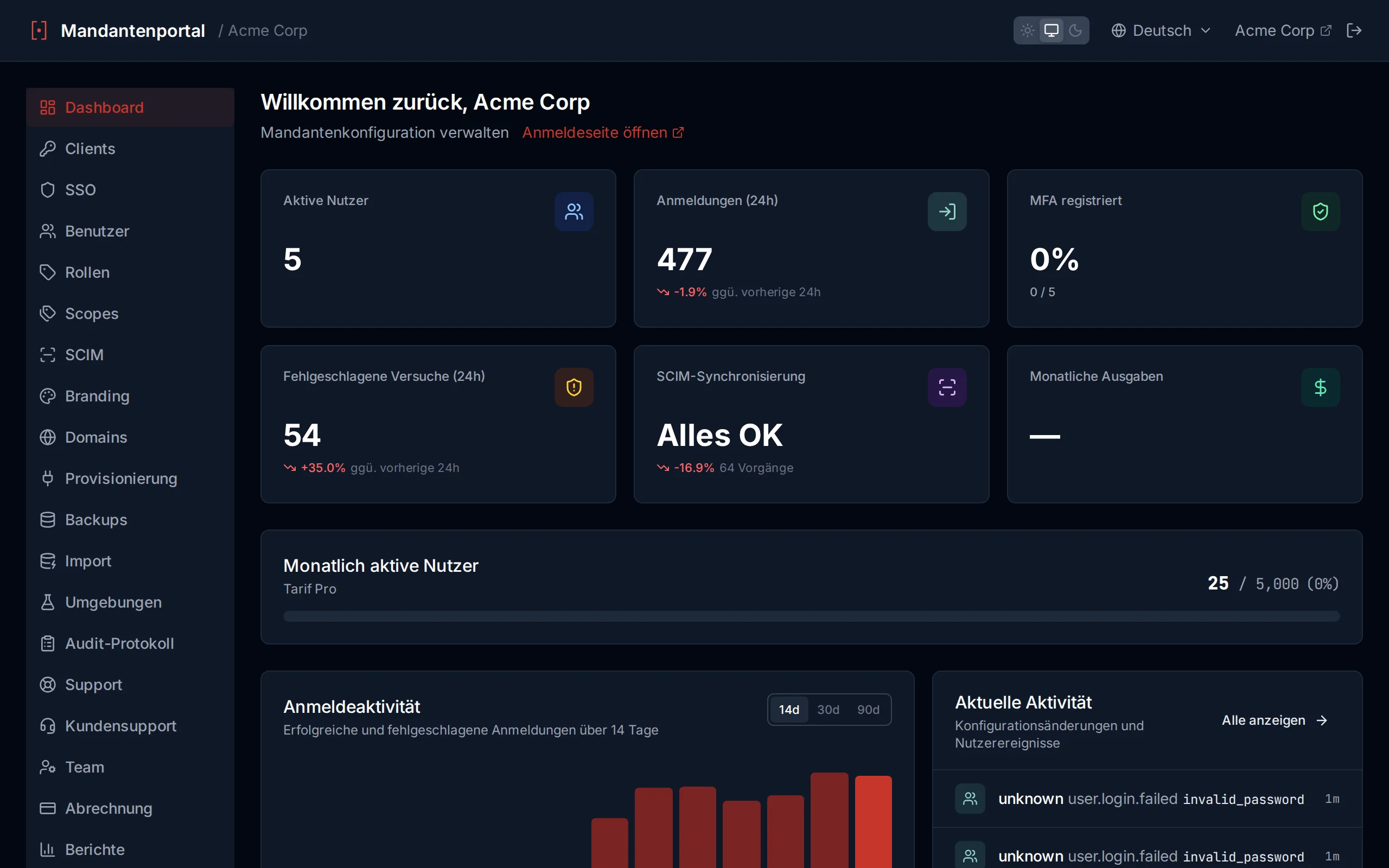 Full dashboard view showing welcome banner, user count, and Daily Active Users line chart