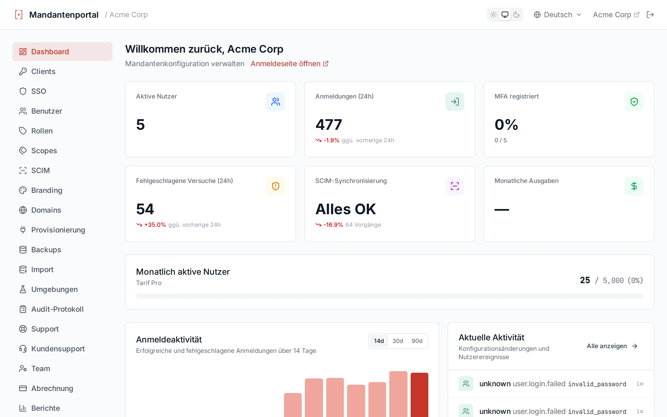 Full dashboard view showing welcome banner, user count, and Daily Active Users line chart