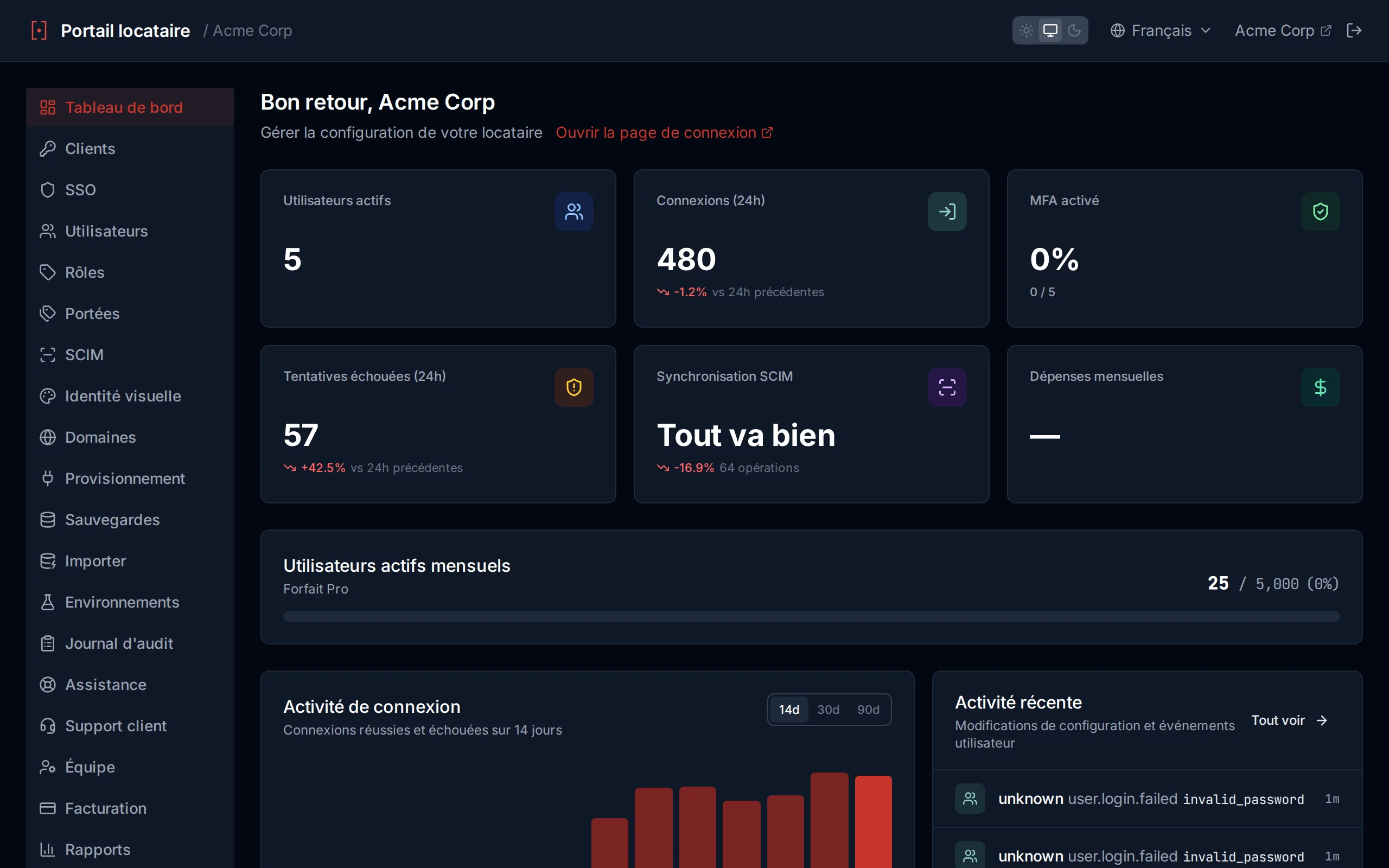 Activity metrics panel with four stat cards and a time range filter bar showing 24h, 3d, 7d, and 30d options