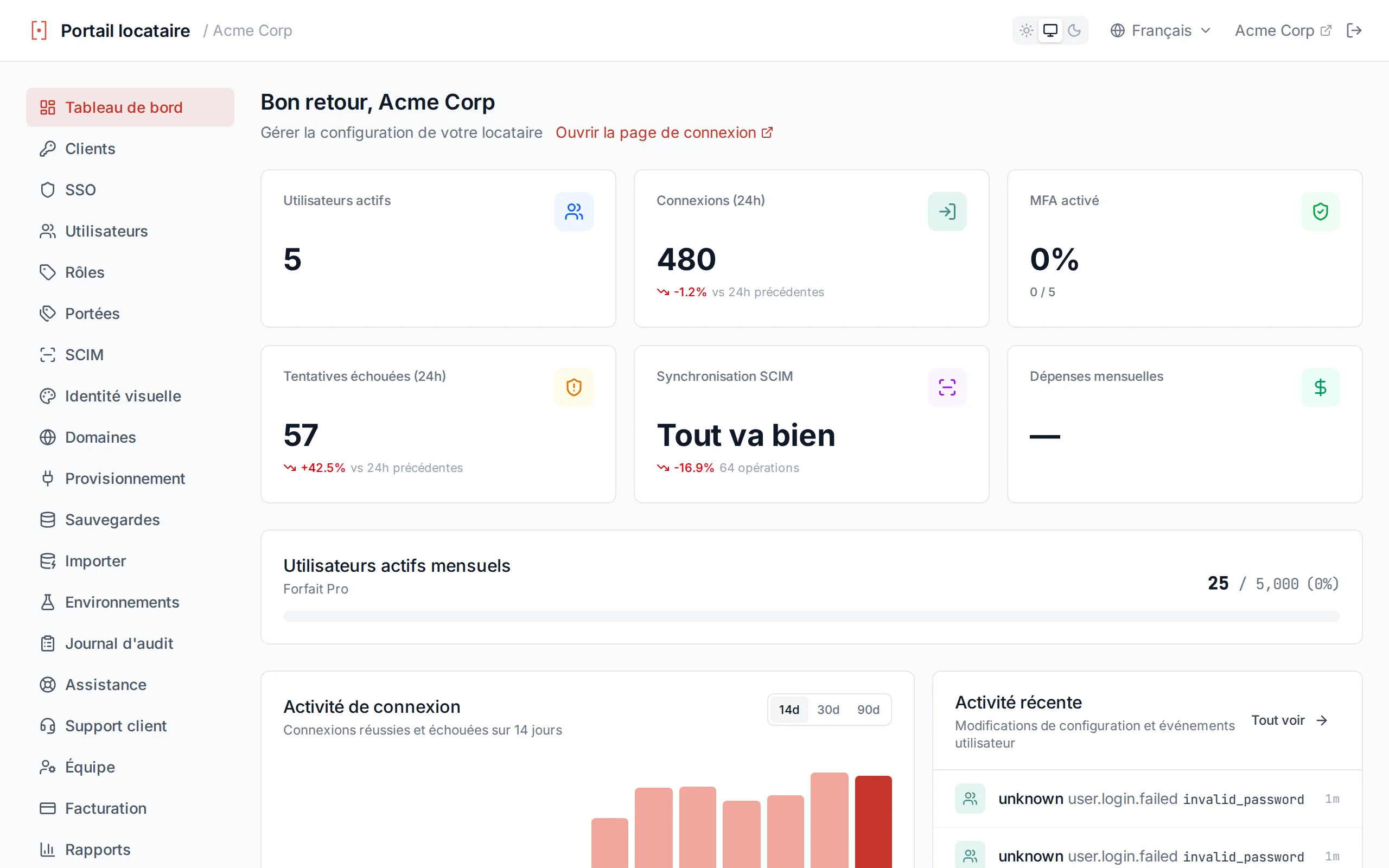 Full dashboard view showing welcome banner, user count, and Daily Active Users line chart