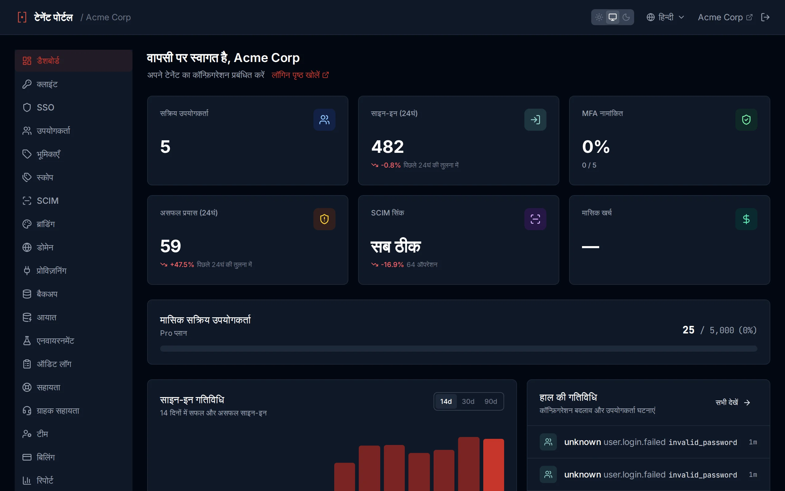 मैनेजमेंट पोर्टल