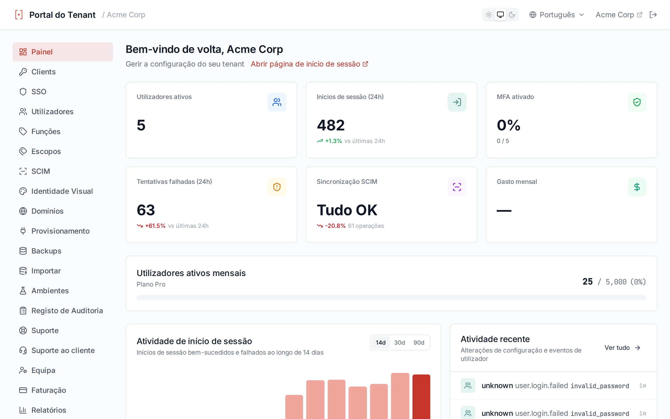 Activity metrics panel with four stat cards and a time range filter bar showing 24h, 3d, 7d, and 30d options