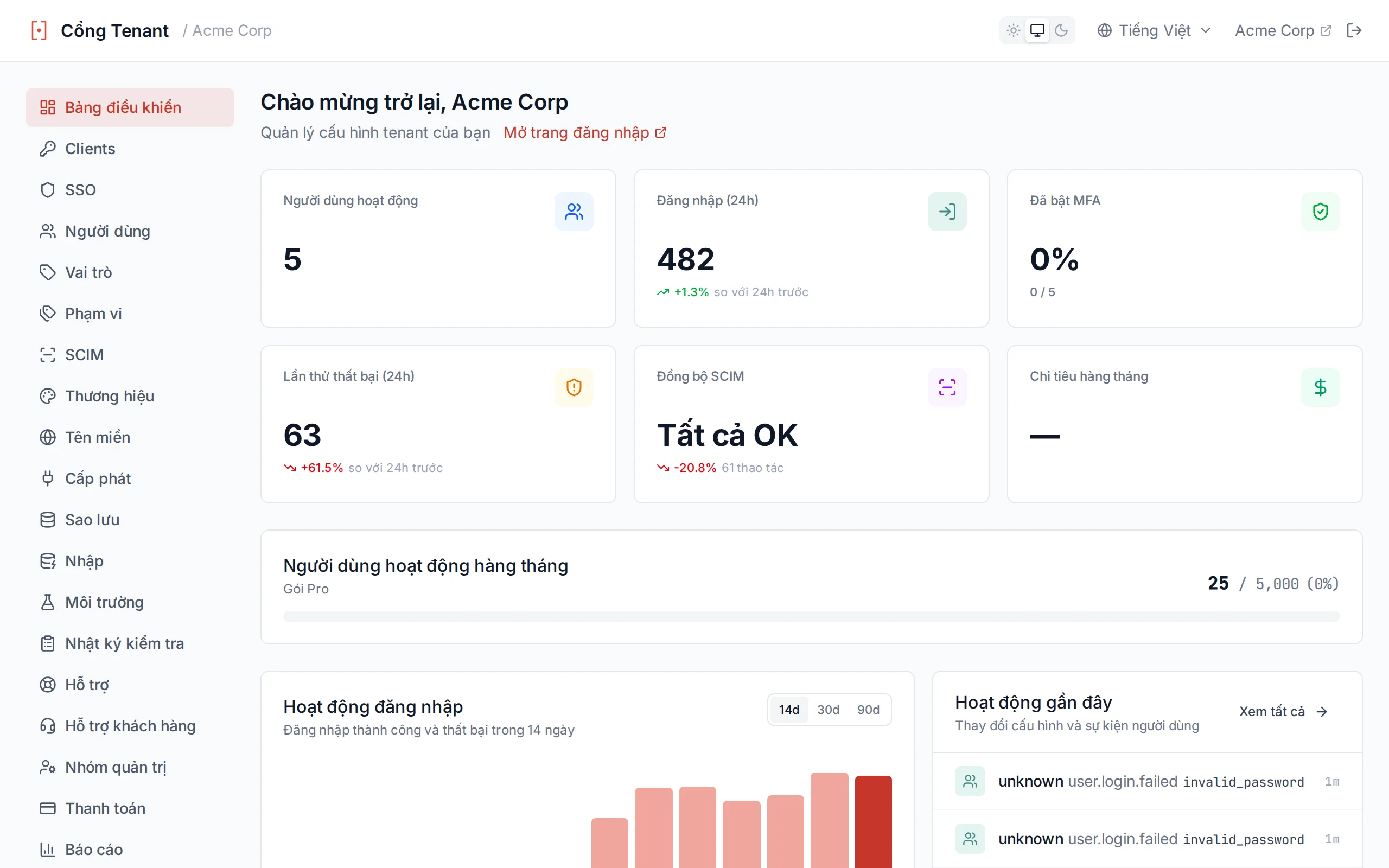 Activity metrics panel with four stat cards and a time range filter bar showing 24h, 3d, 7d, and 30d options
