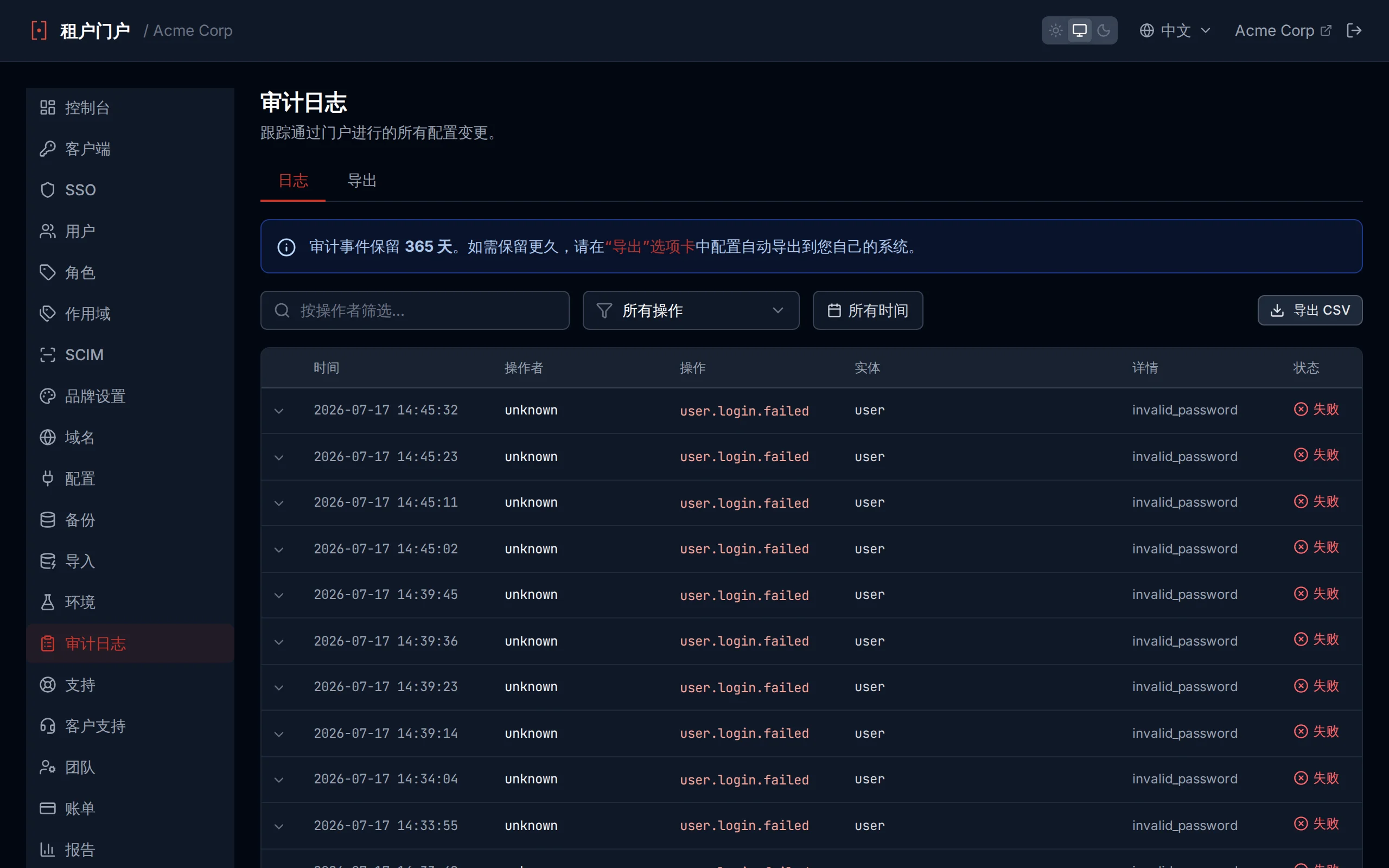 Audit log table showing timestamped administrative actions with actor, action, entity, and detail columns