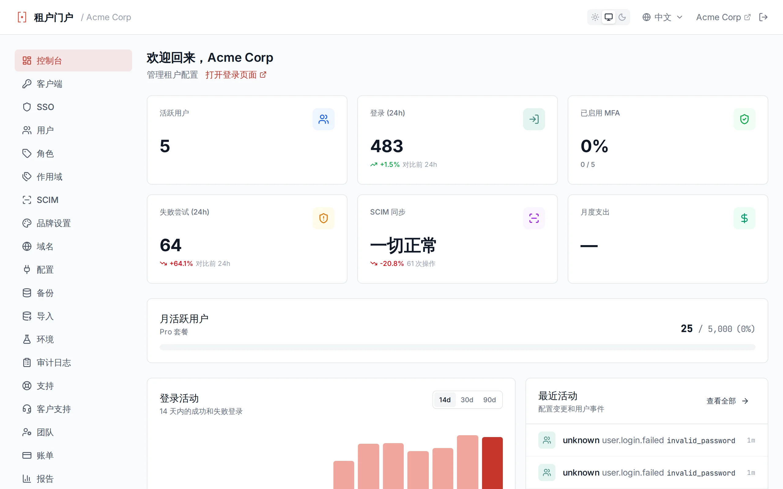 Activity metrics panel with four stat cards and a time range filter bar showing 24h, 3d, 7d, and 30d options