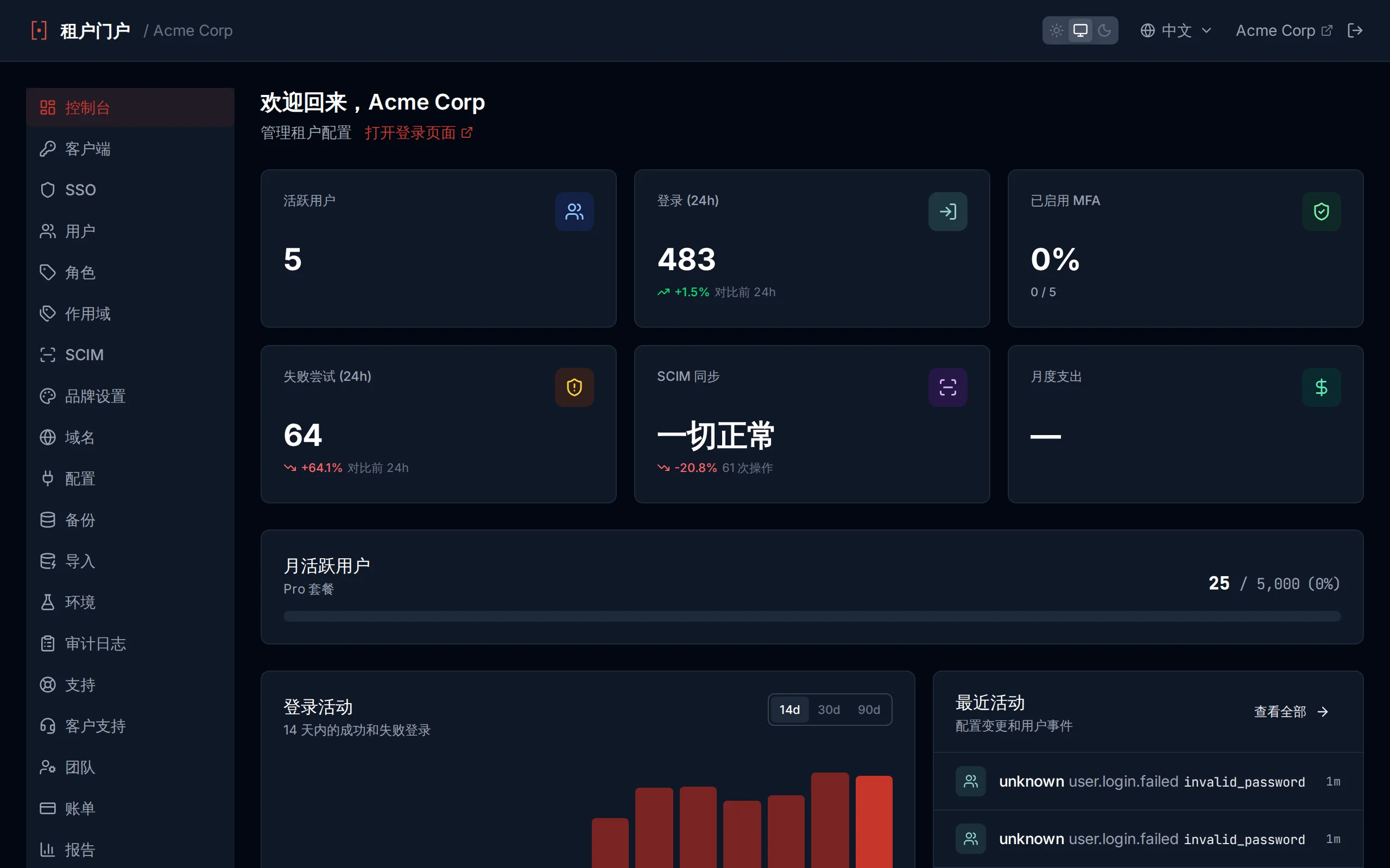 Full dashboard view showing welcome banner, user count, and Daily Active Users line chart